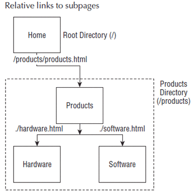 12-relative-sub-pages