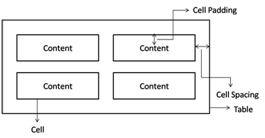 16-cell-pad-and-spacing