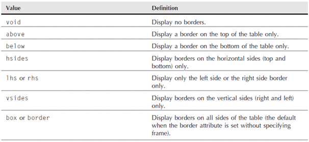 17-table-frame-attribute