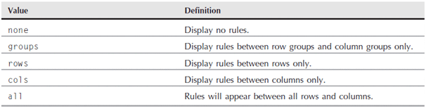 18-table-rules-attribute