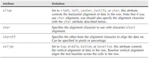 19-tr-attributes