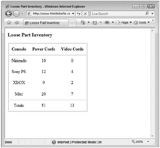 21-rowgroups-output