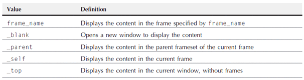 25-target-attribute