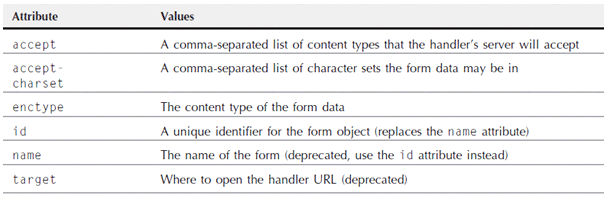 27-form-tag-attributes