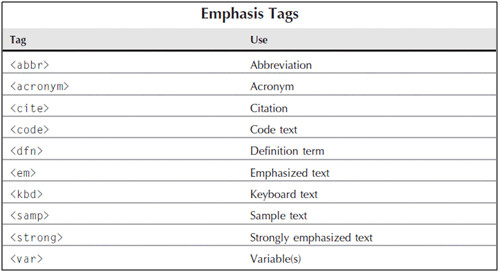 5-emphasis-tags