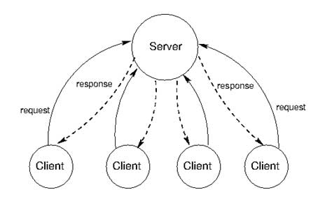 client-server-model