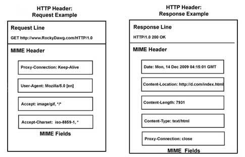 http-request-response-example