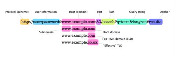 url-structure