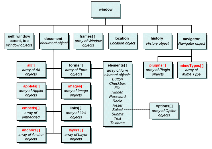 javascript Dom