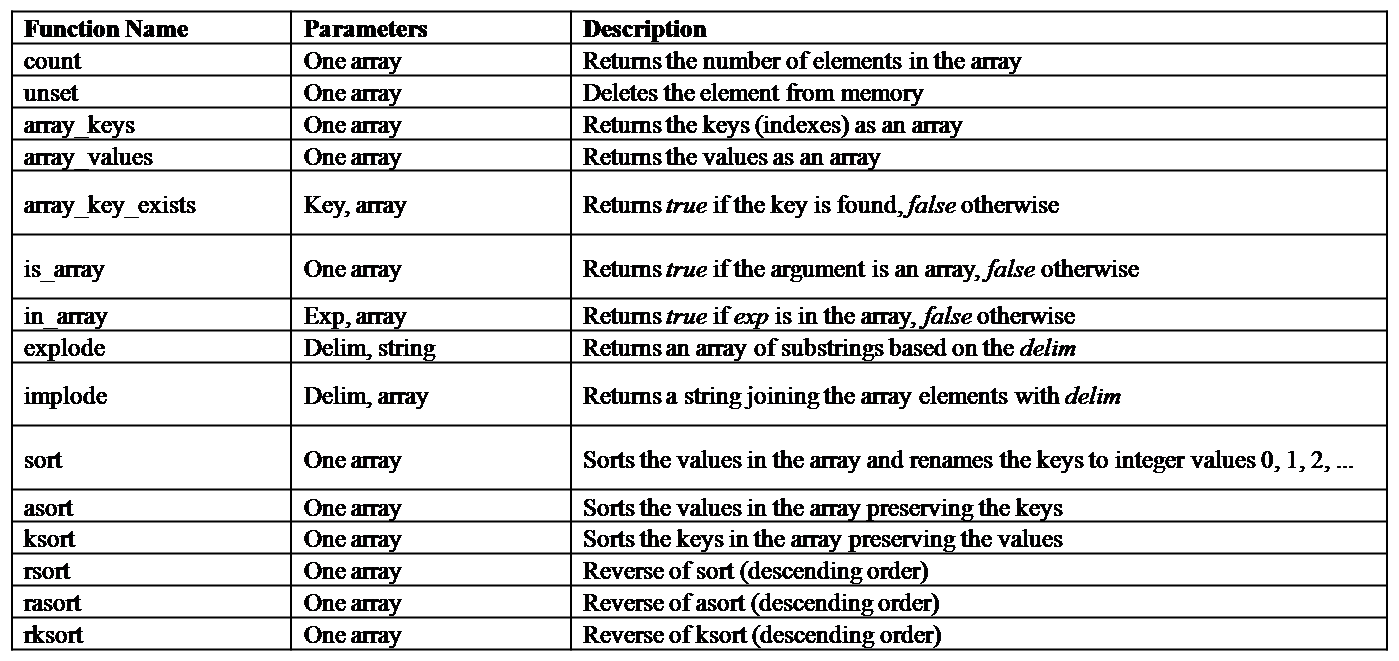 array-functions