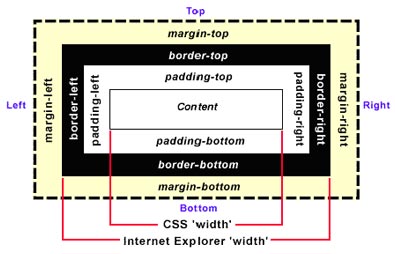 css-box-model