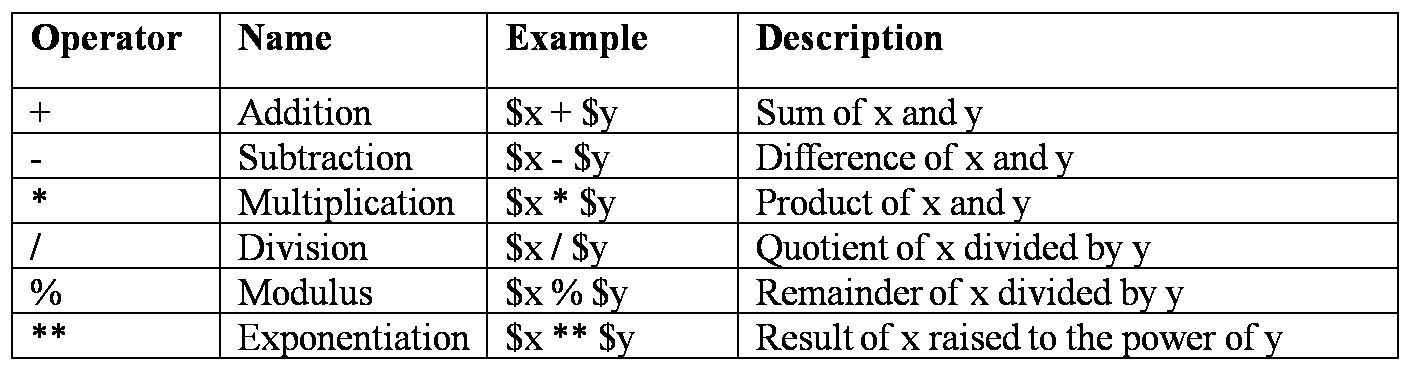 arithmetic-operators