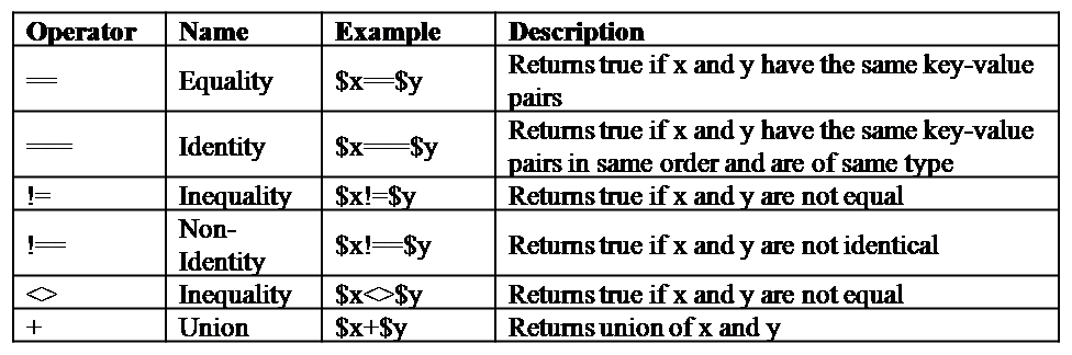 array-operators