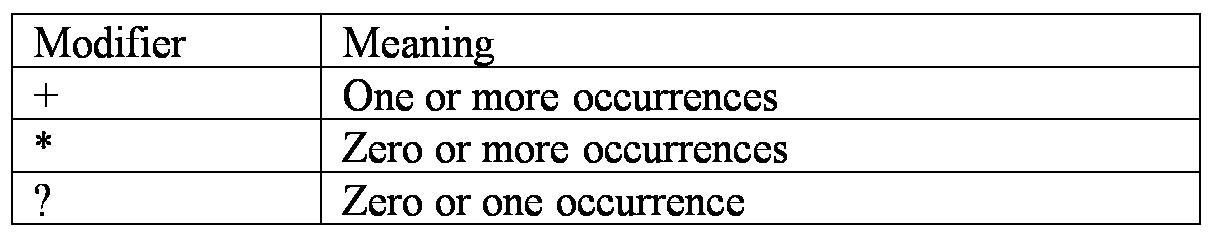 document-type-definition-modifiers