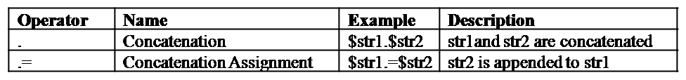 string-operators