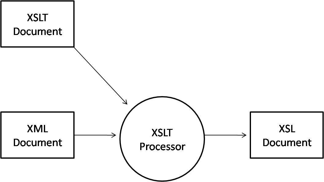 styling-xml-documents-xslt