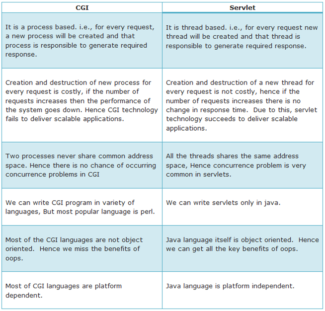 cgi-vs-servlets