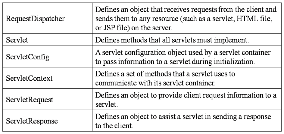 javax-servlet-interfaces