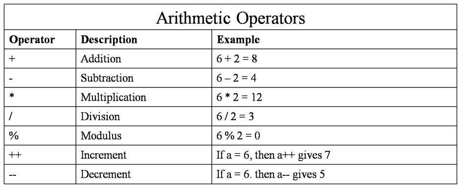 cpp-arithmetic-operators