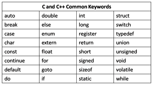 cpp-keywords-common