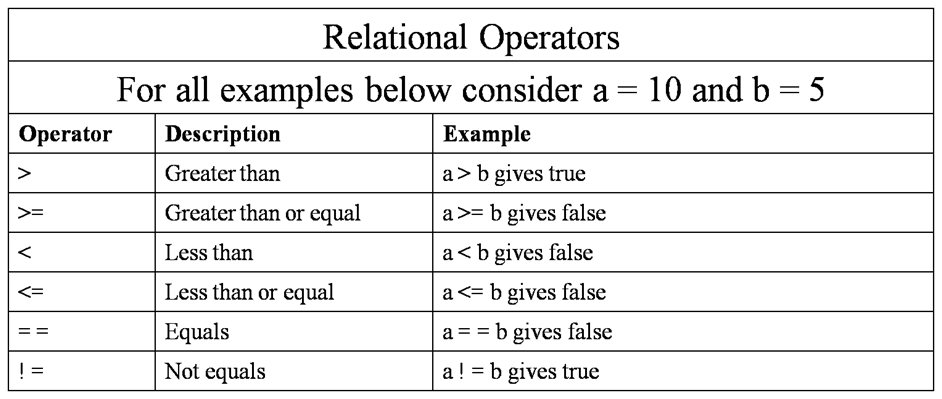 cpp-relational-operators