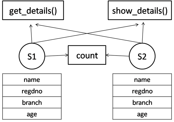 cpp-static-memory