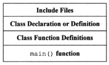 cpp-structure