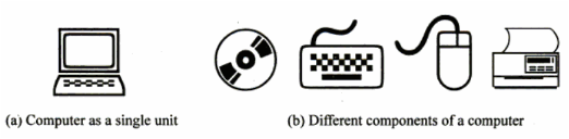 data-abstraction