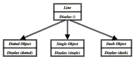 polymorphism