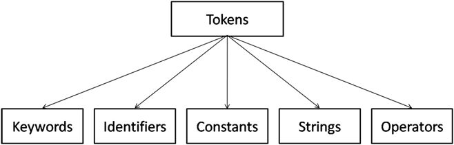 tokens