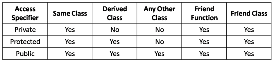 access-specifiers-in-cpp