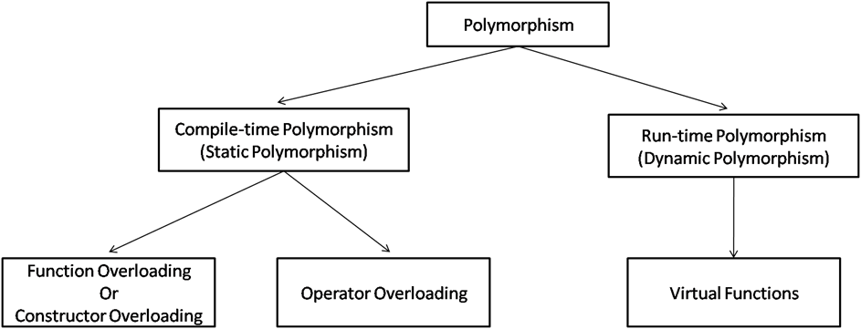 polymorphism-cpp