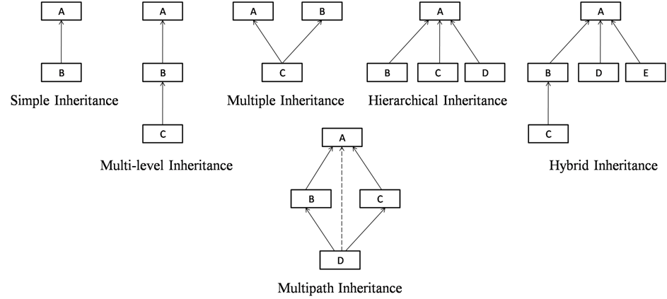 types-of-inheritance-cpp