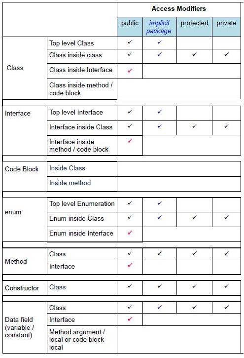 access-specifiers-rules