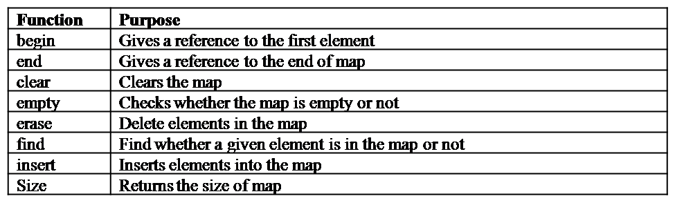 map-functions