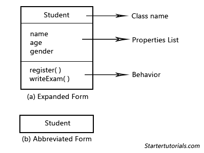 class symbol oop