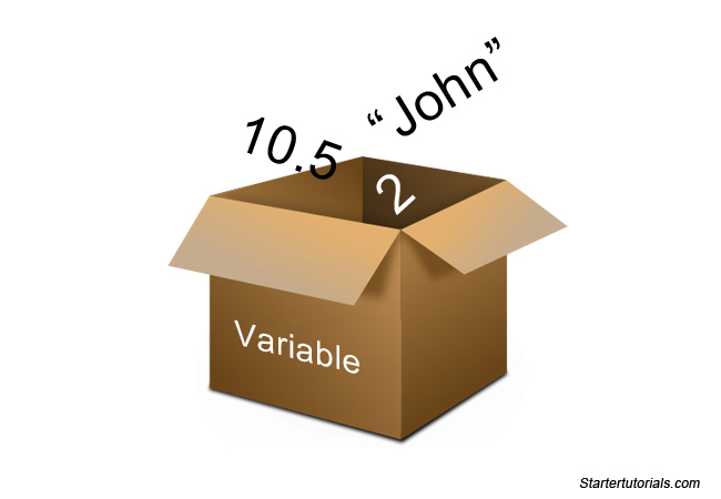 Java variables