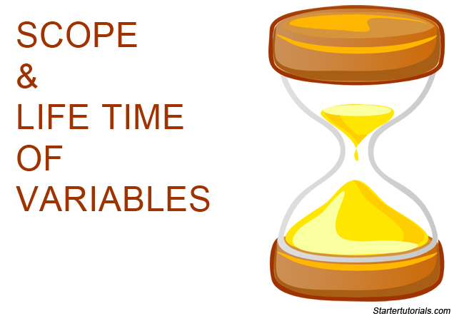scope and lifetime of variables in Java