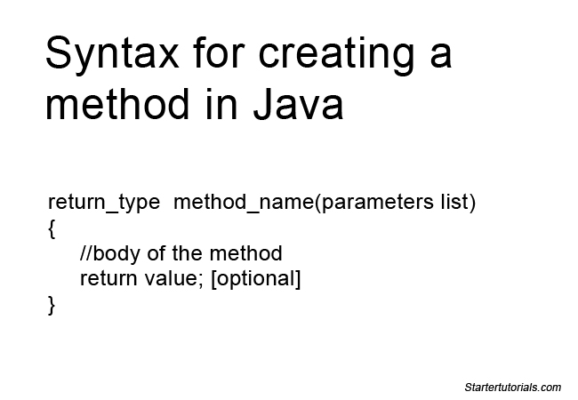 Java methods syntax
