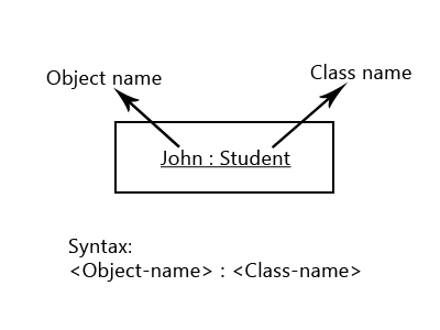 object notation oop