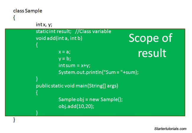 scope of class variables