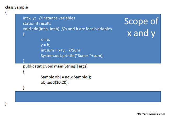 Scope-of-instance-variable