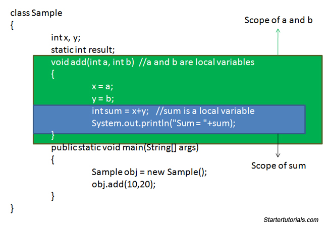 scope of local variables