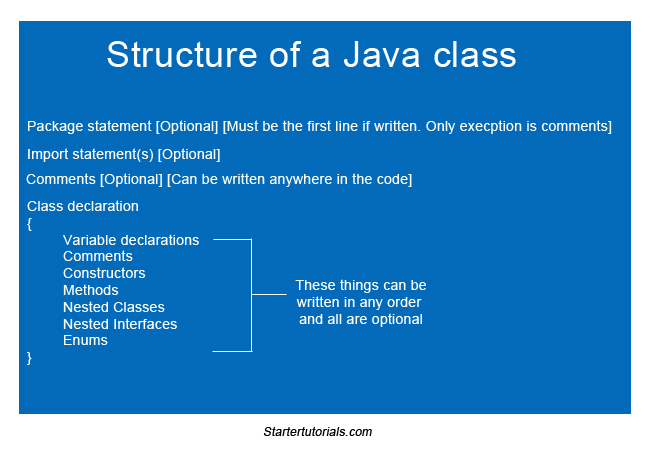 Structure of a java class