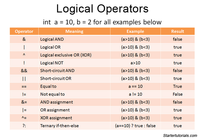 Logical-operators