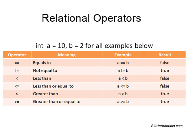 Relational-operators