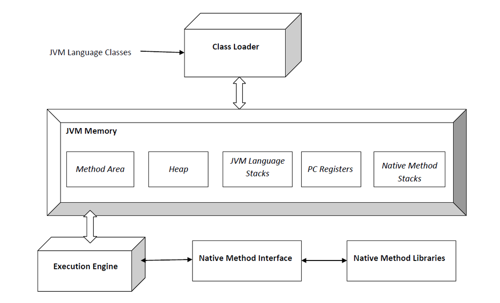 java-virtual-machine