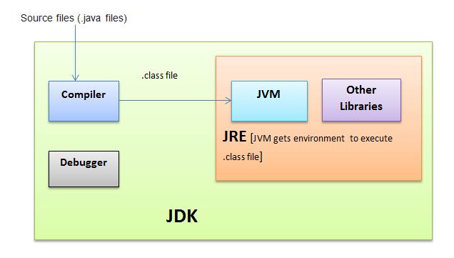 jvm_jre_jdk