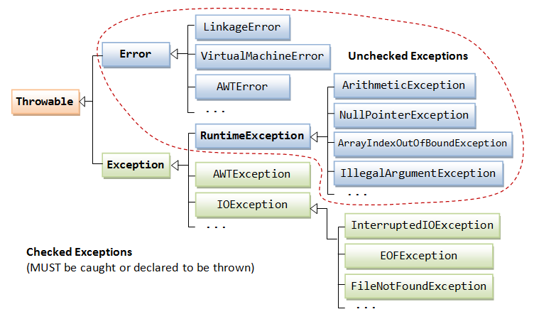 Exception-Handling-Classes