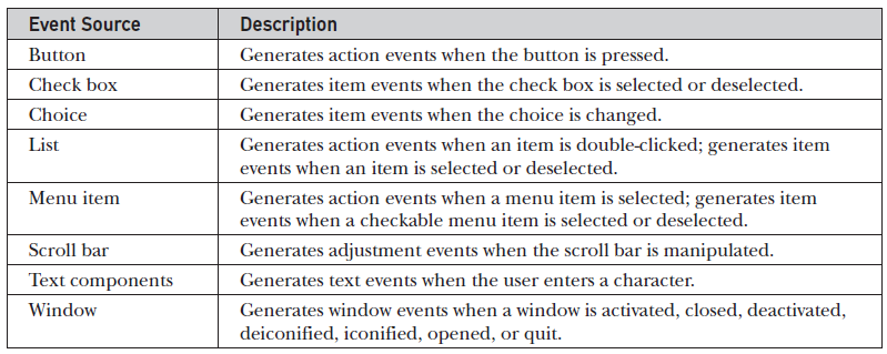 event-sources